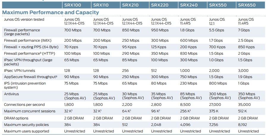 SRX Compare