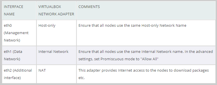 VirtualBox Settings for Compute Node