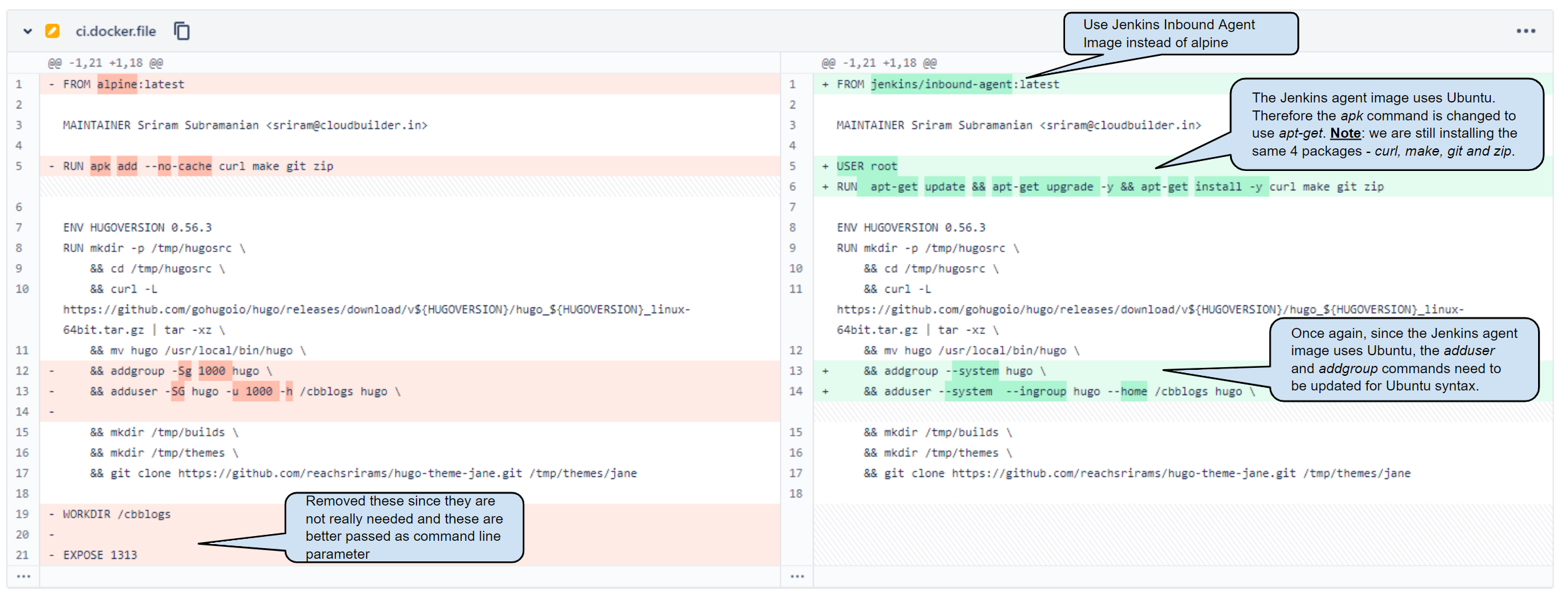 Using Jenkins agent based container for CI